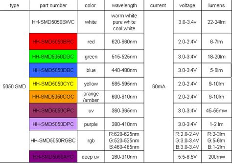 Smd Led: Epistar 5050 Smd Led Datasheet