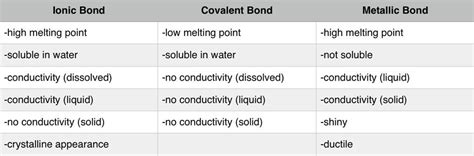 Chemical Bonding - Mr. Smith's Pre-AP Chemistry