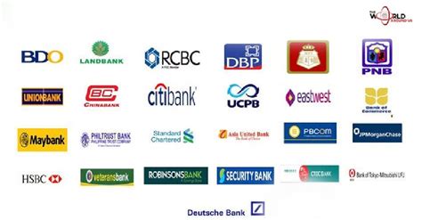 List of banks in Philippines