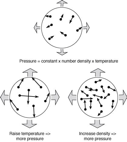 Air Pressure Examples