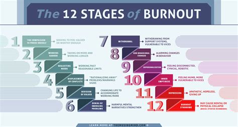 Warning Signs of Burnout: the 12 Stages of Burnout — The Musing Mind