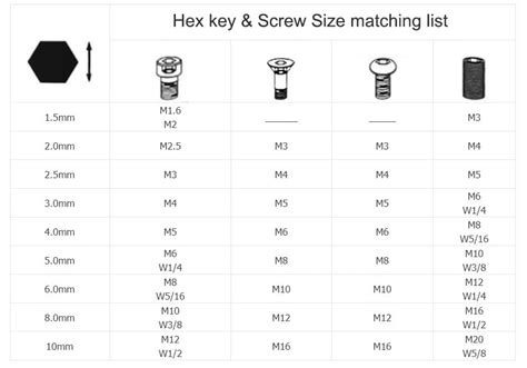 L type Allen Hex key with ball end Metric size Imperial inch for Hexagon socket screw bolt ...