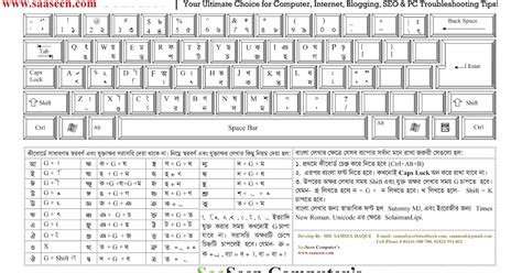 How To type bangla with Bijoy Bangla keyboard. How To Write Bangla by Bijoy 52 Keyboard and know ...