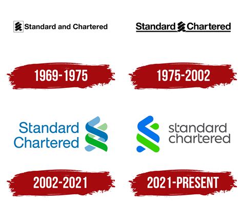 Standard Chartered Logo, symbol, meaning, history, PNG, brand