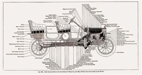 1908-1927 Ford Model T | Model t, Ford models, Ford