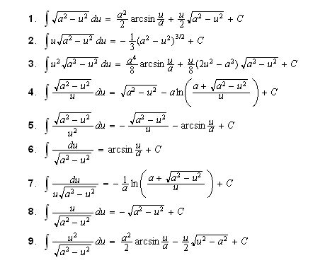 Index: Table of integrals: Forms containing radical expressions