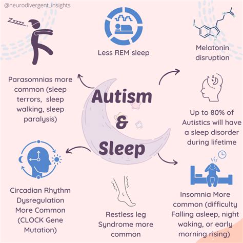 Autism and sleep – Artofit