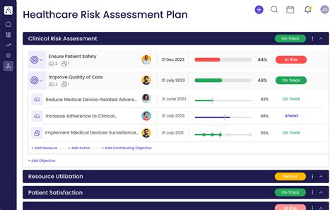 Healthcare Risk Assessment Template