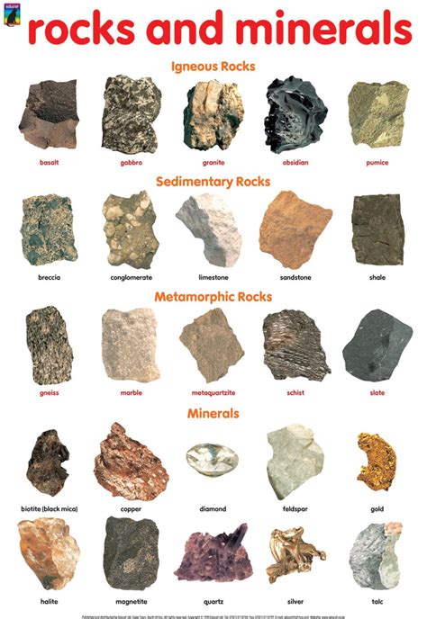 Minerals and Rocks - GEOMODDERFIED