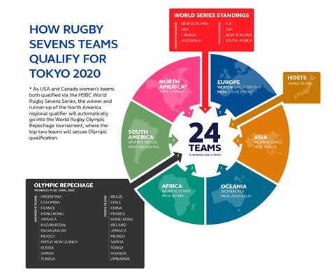 Tokyo Olympic Rugby 7s Repechage | bc magazine