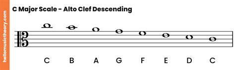 C Major Scale: A Complete Guide