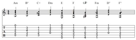 A Harmonic Minor Guitar Chords - Mile High Shred