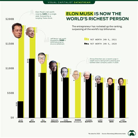 Top 10 Richest Man In Png 2021 - Login pages Info