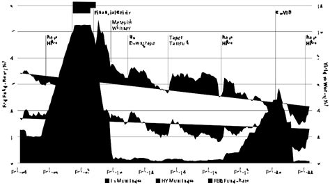 Municipal Bonds Show Strong Performance Despite Rising Rates | VanEck