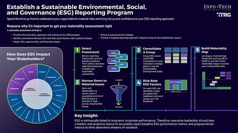 Establish a Sustainable ESG Reporting Program | Info-Tech Research Group