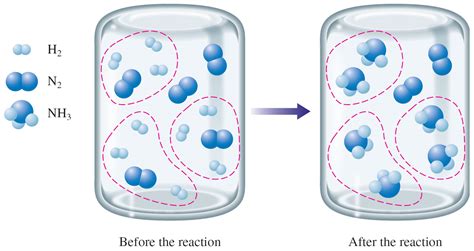 💄 What is the limiting reactant in a chemical reaction. Limiting Reagent. 2022-10-20