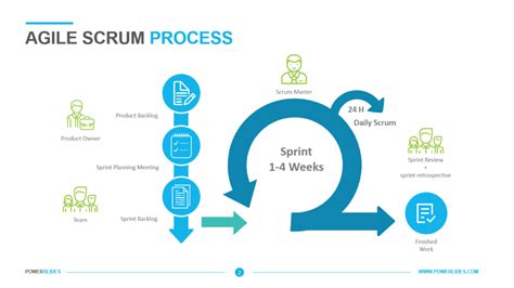 The Agile Software Development Life Cycle: All You Need to Know ...