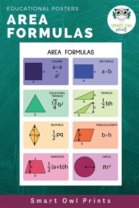 AREA FORMULAS, Geometry, Geometric Shapes, Educational Poster, Math ...