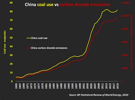 China coal surge puts supply record, power jump within reach | Reuters