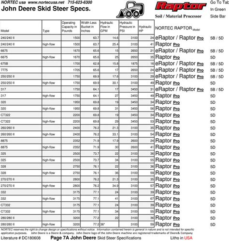 3B Skid Steer Specs - NEW