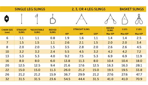 Grade 80 Chain Sling WLL Guide | Lifting & Rigging | Geelong, Melbourne