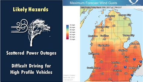 Weather Service Issues High Wind Warning - JTV Jackson