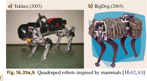 [PDF] Legged Robot 16 . Legged Robots | Semantic Scholar