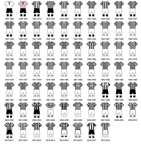 Revolutionary Half-and-Half Design Next Season | Full Juventus Home Kit ...