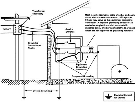 Electric Meter Box Installation Guide