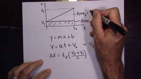 Lab 2 Kinematics And Motion Graphs