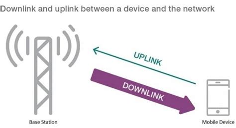 LTE and 5G - NR Frequency Bands Explained - RF Page