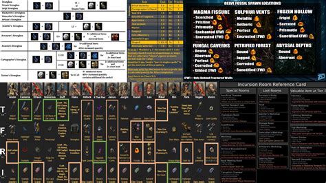 cheatsheetcompilationfinalfinal4.0 : r/pathofexile