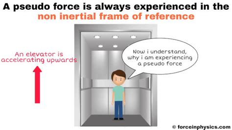 Examples Of Non Inertial Reference Frames | Webframes.org