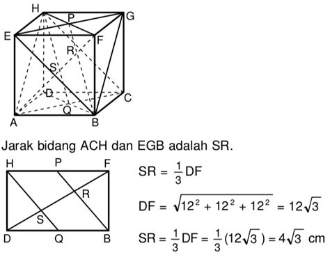 Gambar Kubus Dengan Panjang Rusuk 2 Cm – analisis