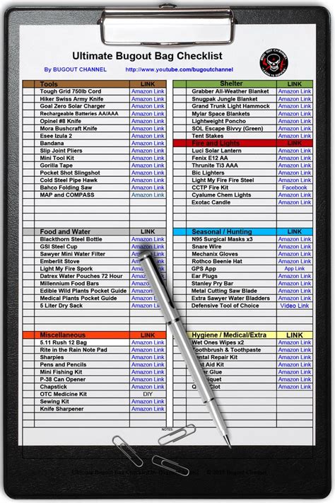 Ultimate Bugout Bag Checklist - The Bug Out Channel | Prepper survival ...