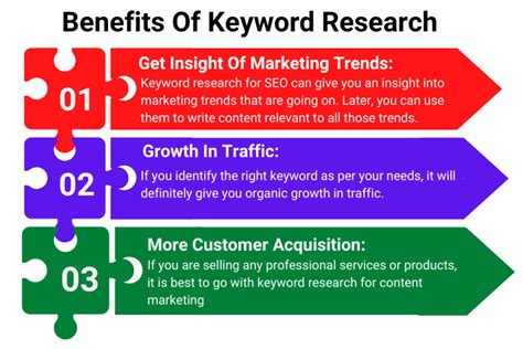 Tips For SEO Keyword Research: Tools & Examples | Incrementors