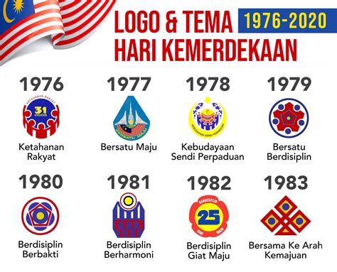 35 Logo Merdeka Malaysia Dari Tahun 1976 - 2022 Sekarang