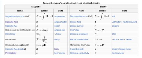 electromagnetism - units of magnetizing force - Electrical Engineering Stack Exchange