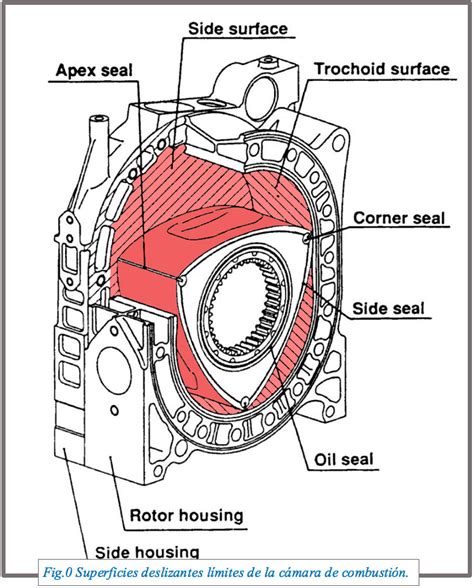 El sistema de lubricación del motor rotativo Renesis, del...