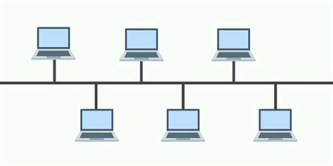 Bus Topology And Ring Topology. Bus topology is a type of network… | by ...