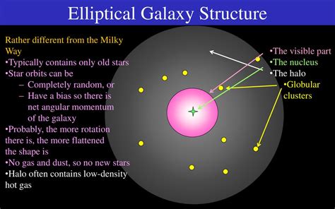 Elliptical Galaxy Diagram