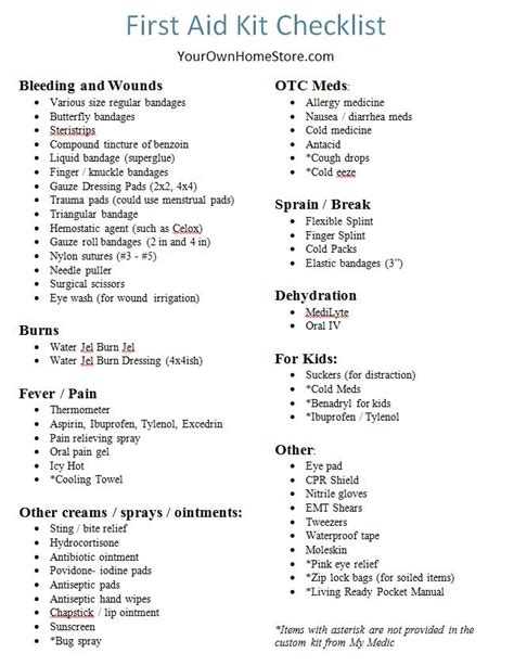 A Printable RN (and mom) Approved First Aid Kit Checklist | Medical ...