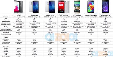 [Update: Price Drop] Oppo Find 7 Smartphone Specs Comparison - Price ...