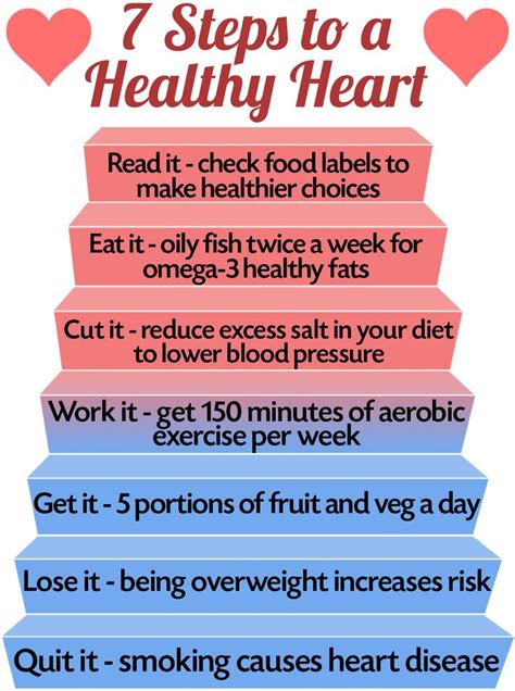 February is national Heart Awareness month, so try these 7 steps to a healthy heart. You can try ...