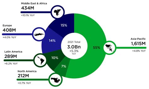 Most Popular Gaming Genres In 2022