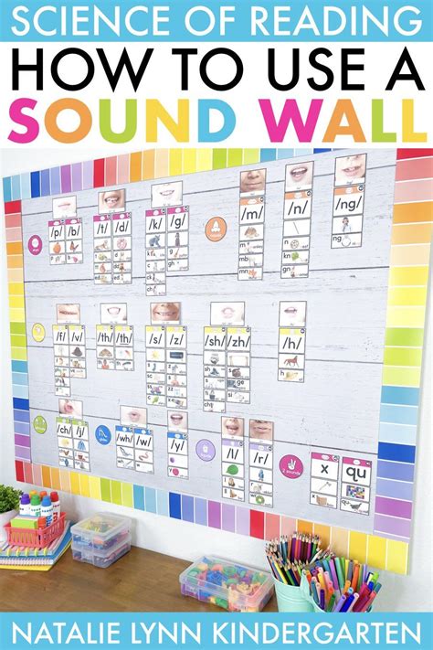 How to Use a Sound Wall in the Classroom | Sound wall, Reading ...