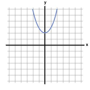 SparkNotes: Inequalities: Graphing Inequalities
