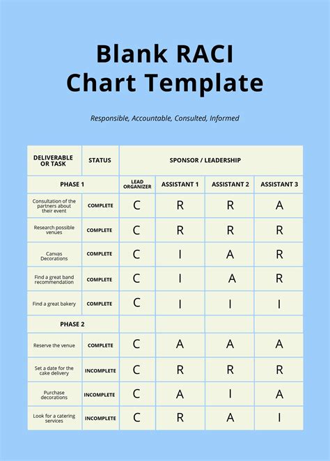 Raci Chart Template Word