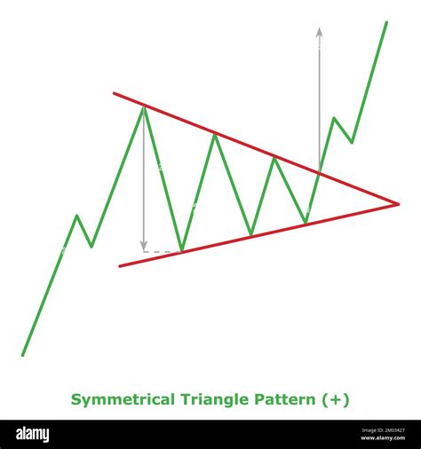 Symmetrical Triangle Pattern - Bullish (+) - Small Illustration - Green & Red - Bullish ...