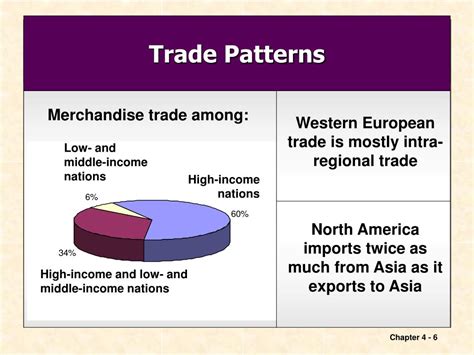 PPT - International Trade Theory PowerPoint Presentation, free download - ID:6387741